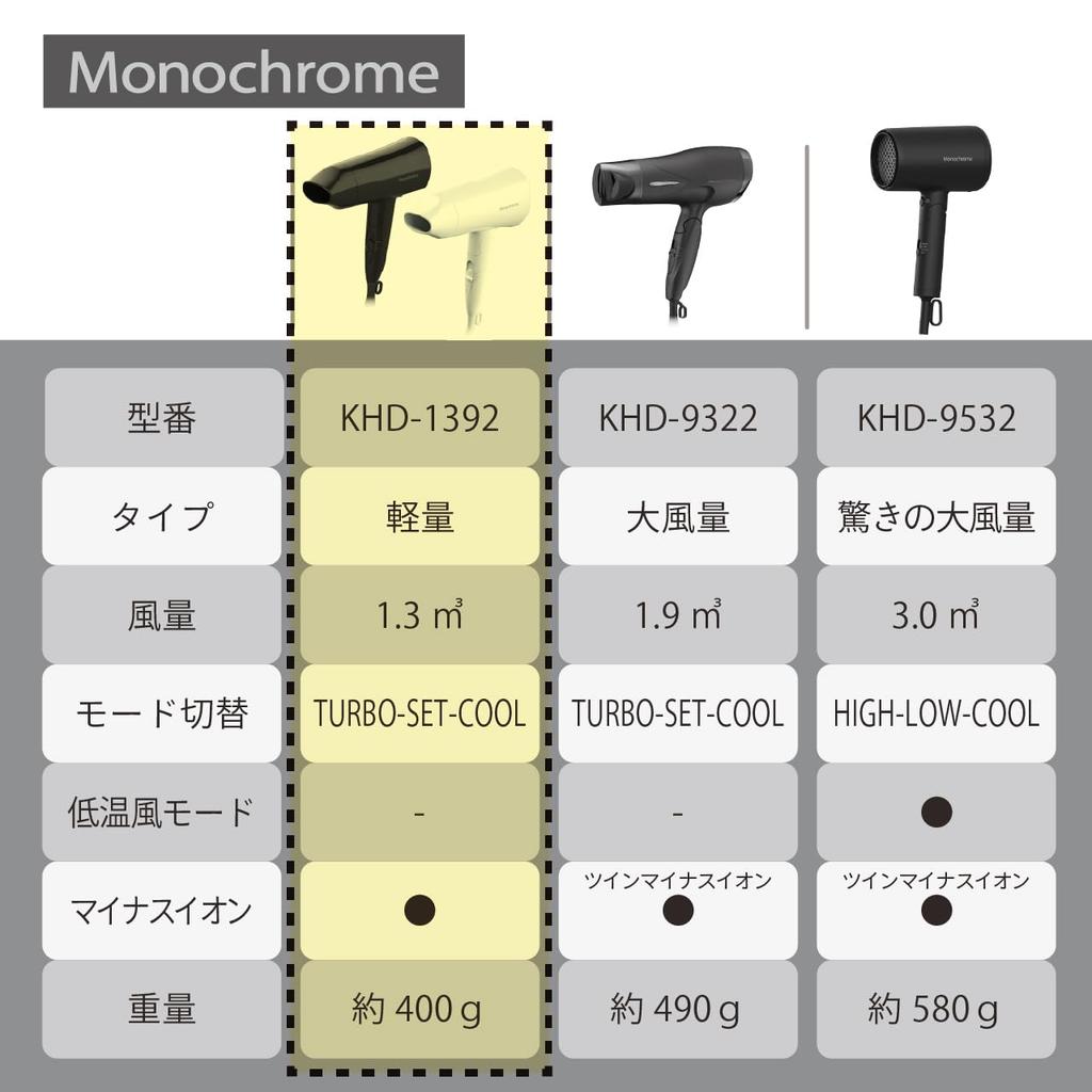 Koizumi Hair Dryer Monochrome Lightweight Compact Foldable Mini Negative Ion Black KHD-1392/BK