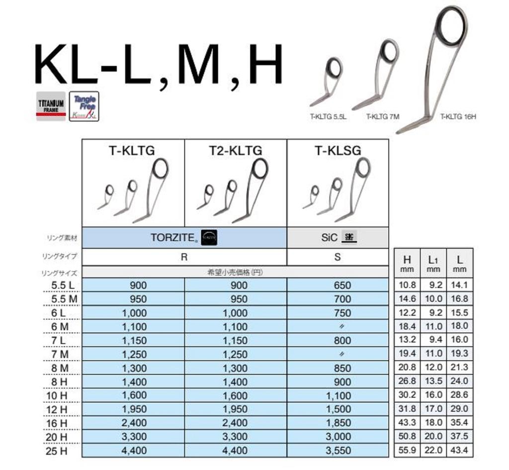 Fuji T-KLTG Size 20H Rod Guide Torzite Titanium K Frame X 1 (3251)