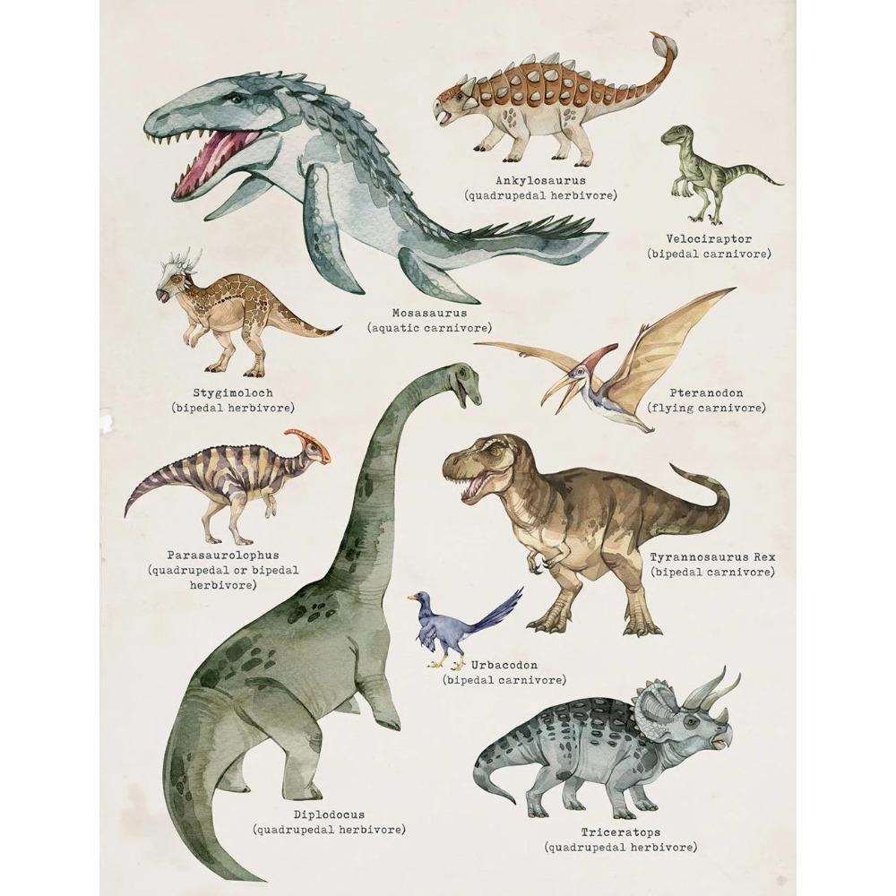 Vintage Dinosaur Chart Posters Extinct Animals Science Educational Prints Canvas Painting Wall Art Pictures Home Boy Room Decor