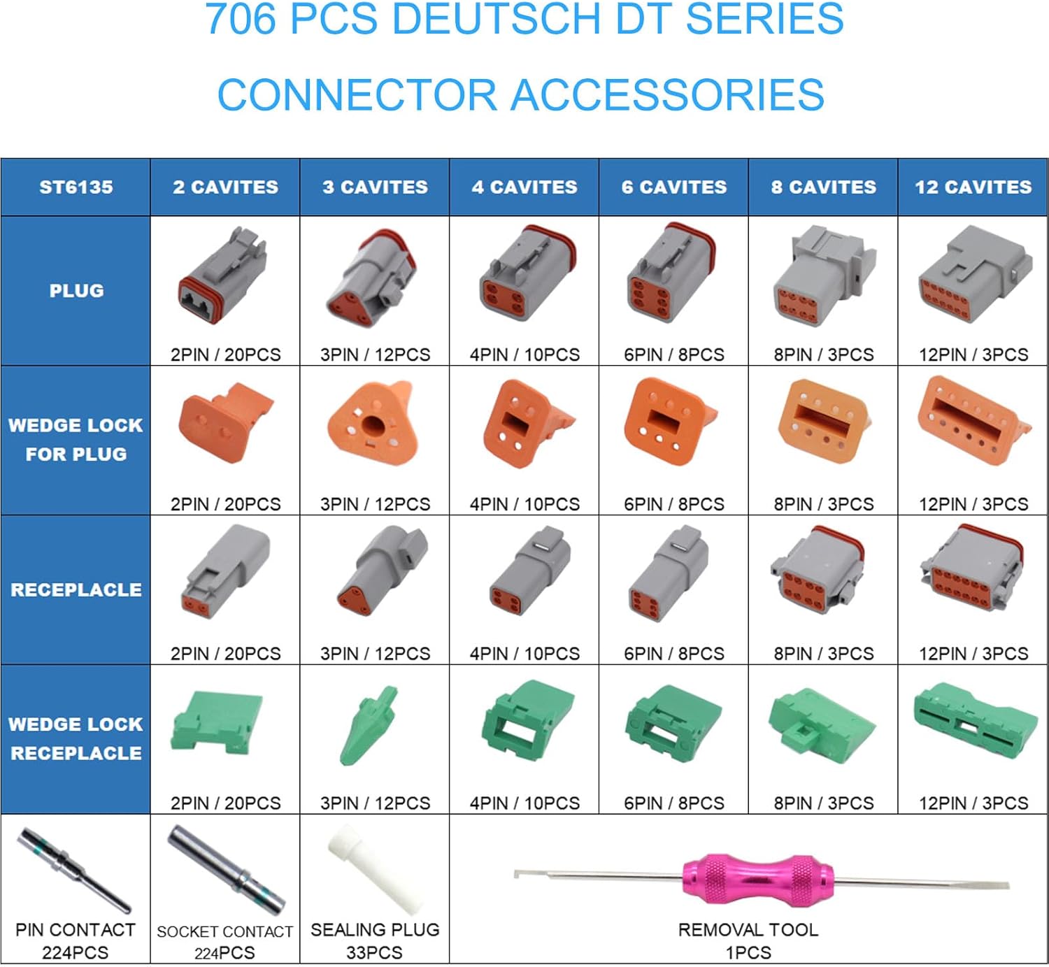 

706 Pcs Deutsch DT Connector Kit, 2-12 Pin, Gray Solid Contacts with Pick Removal Tool, Size 16 Stamped United States