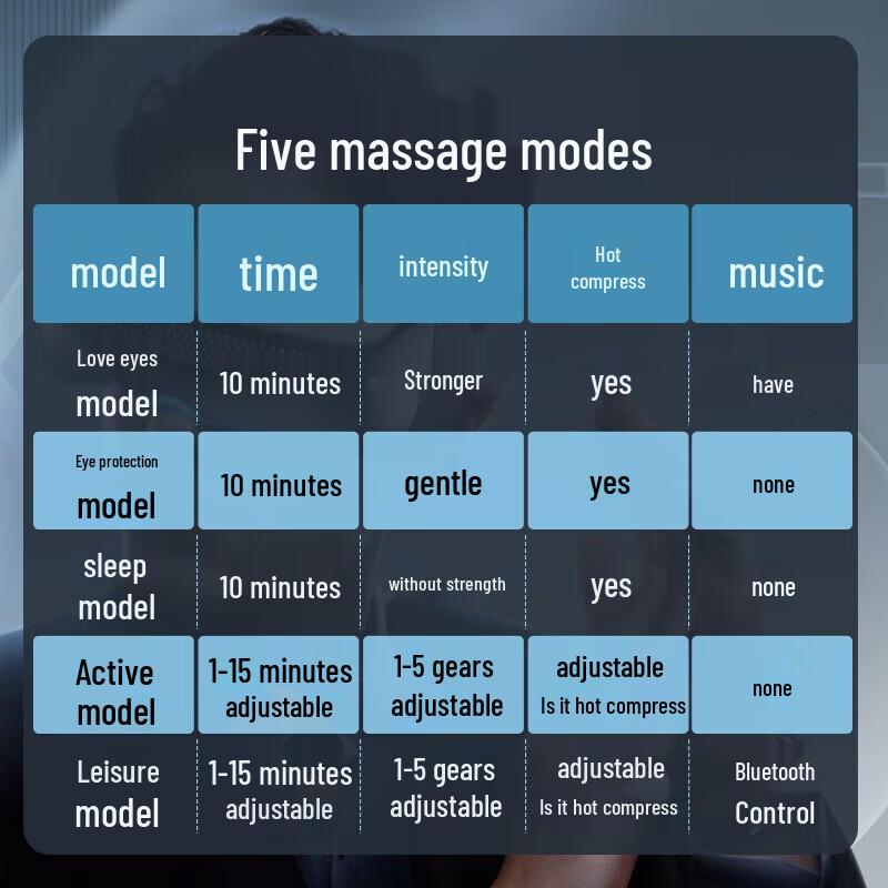 Breo seeX2pro Eye Massager