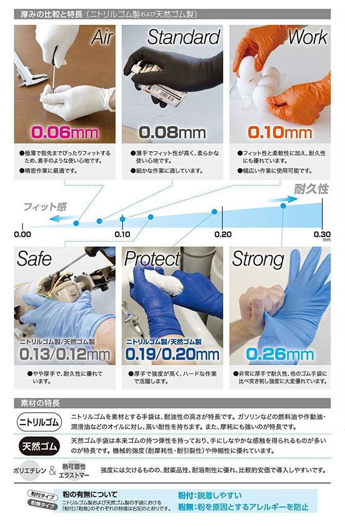 TRUSCO Disposable Nitrile Gloves S Black Powderless 100 Pieces TG Standard TGNN08BKS TG S 0.08 0.08