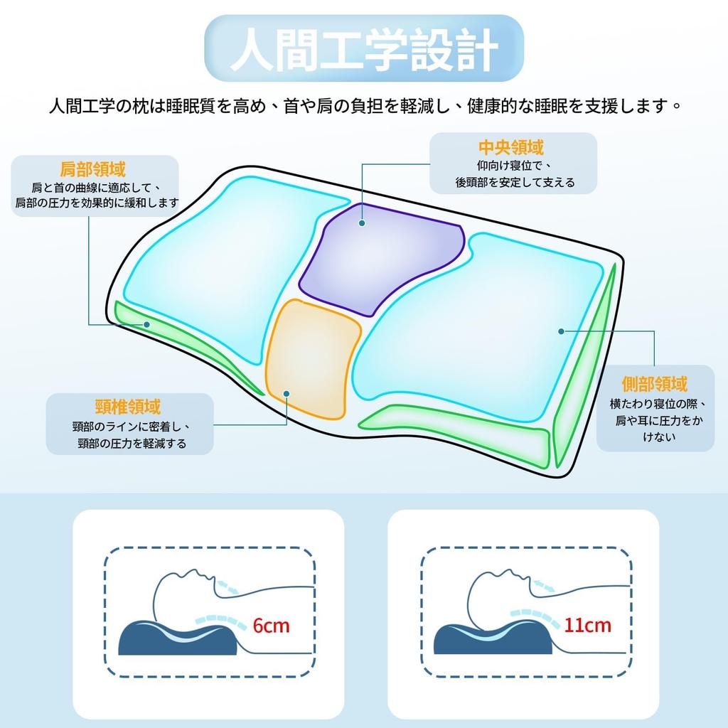 DAYUIRA Pillow, Relieves Neck Pain, Popular Memory Foam Pillow, Relieves Neck Stiffness, Comfortable Sleep Pillow for Side Sleeping, Soft and