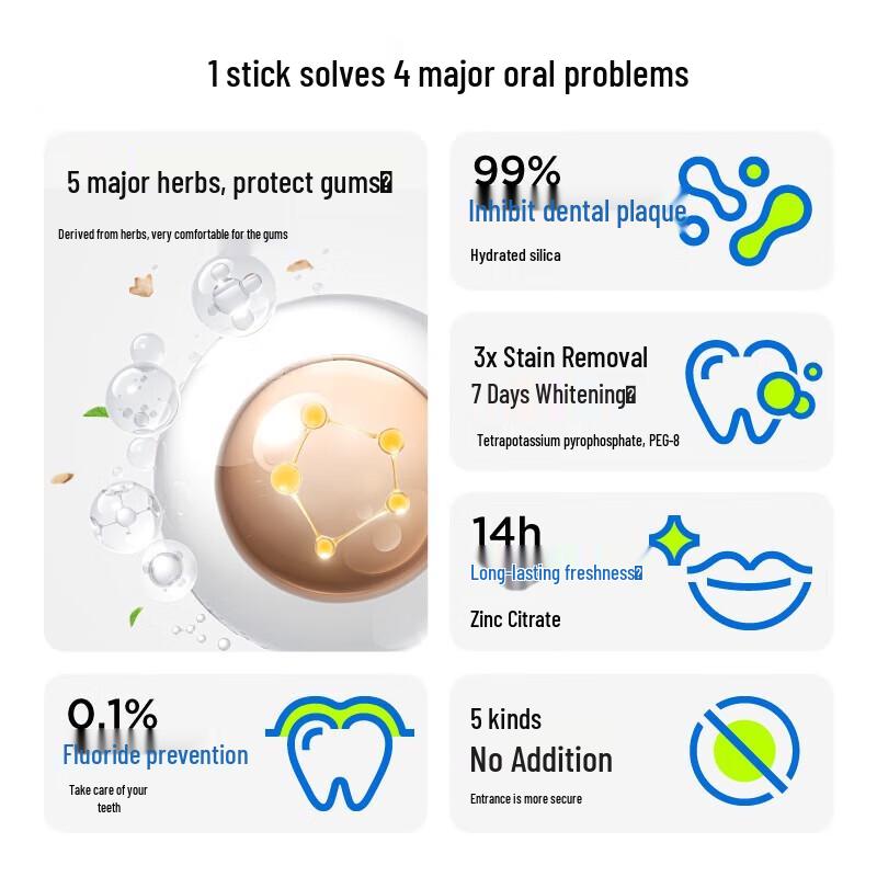 Canban Scientific Whitening & Oral Care Toothpaste