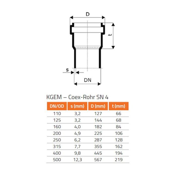 Náhradní těsnění KG potrubí DN 110 - PVC těsnění
