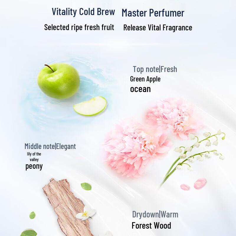 Dove Nourishing Moisture Shampoo