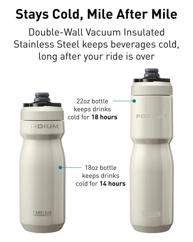CAMELBAK Podium Stainless Steel Black Bottle, 530ml,