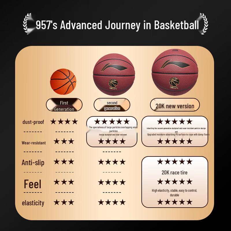 Li-Ning 957 Outdoor Basketball Size 7