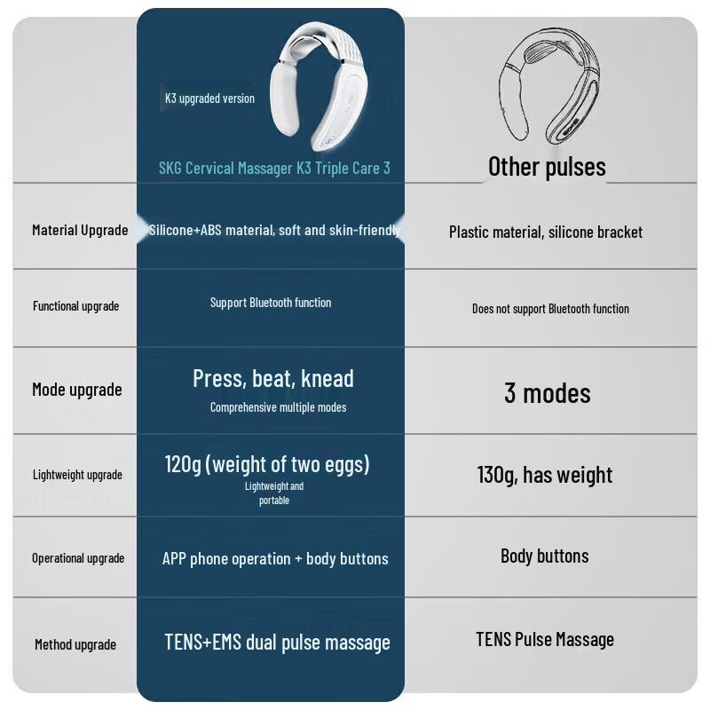 SKG Smart Neck Massager