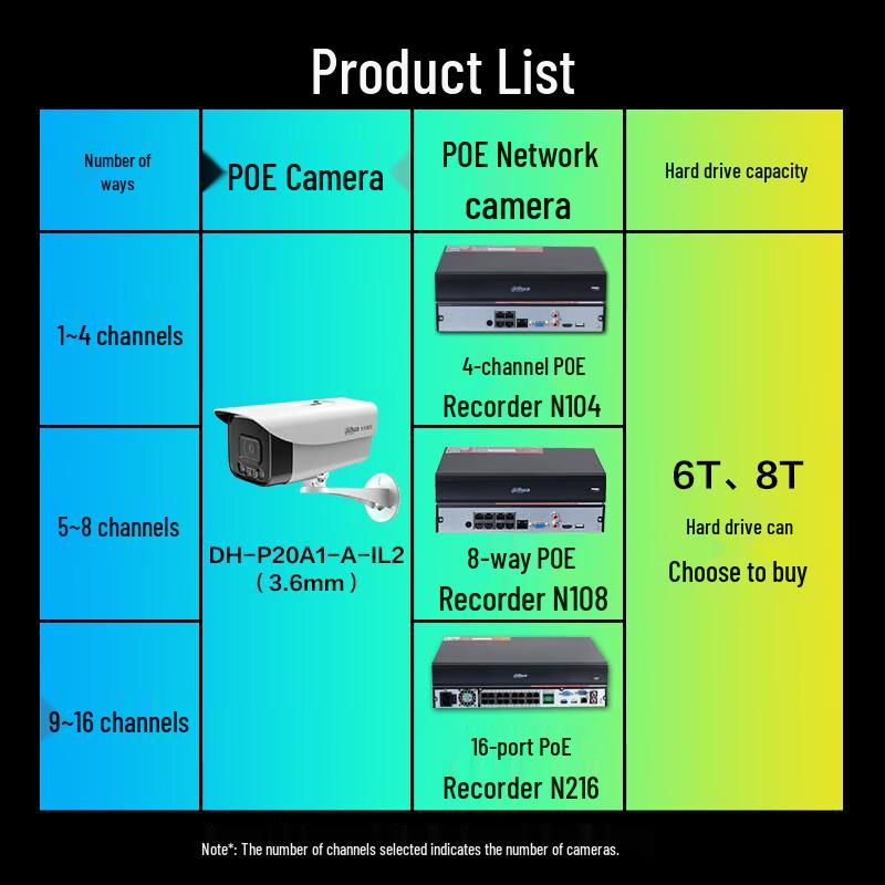 Dahua P20A1-A-IL2 5-Channel 2MP HD DVR System CN Plug (adapter Included)