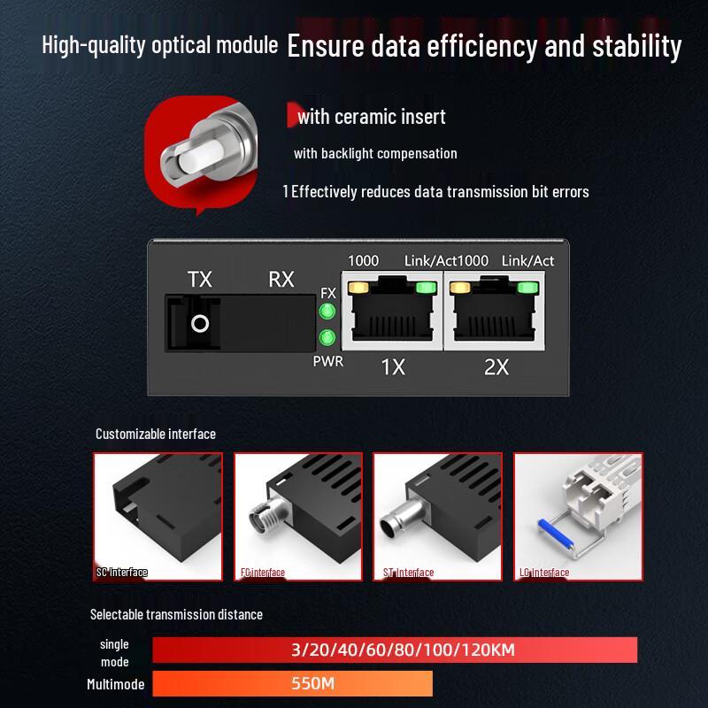 Fenghuo Weisheng Gigabit Fiber Optic Transceiver Pair