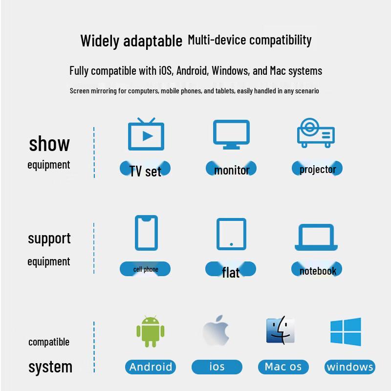 BOEGAM RDR02 Enterprise Wireless HDMI Screen Mirroring Kit (CN Version)