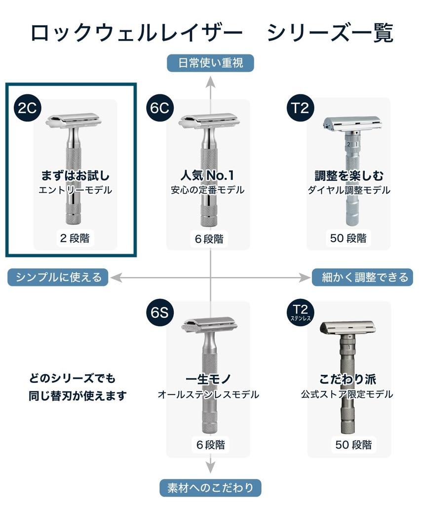 Rockwell Razors 2C Patented Razor Holder with Adjustable Single Premium Shaving Suitable for Beginners and Sensitive Includes 5 Replacement Blades
