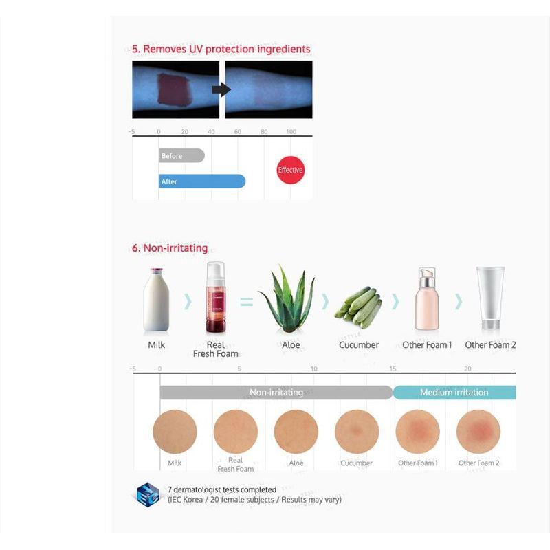 NEOGEN Dermalogy Real Fresh Foam Green Tea