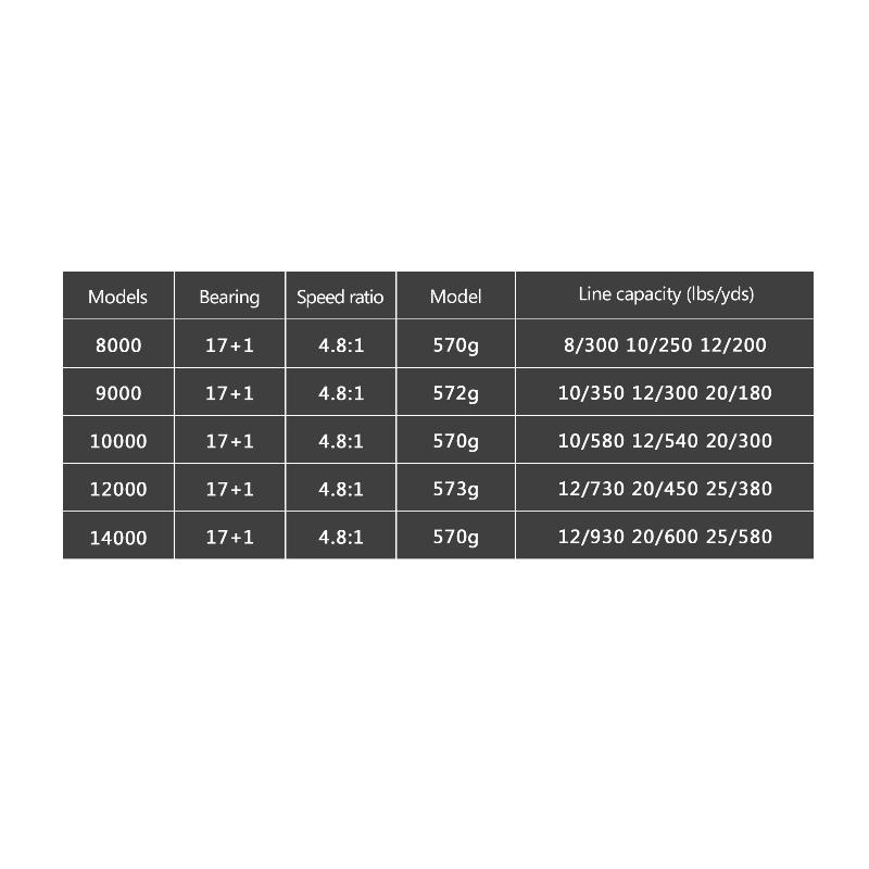 Metal Casting Reel for Long-distance Casting of Sea Rods Stainless Steel Bearing Spinning Fishing Reel 25KG Powerful Reel Saltwater Fresh Water Drag