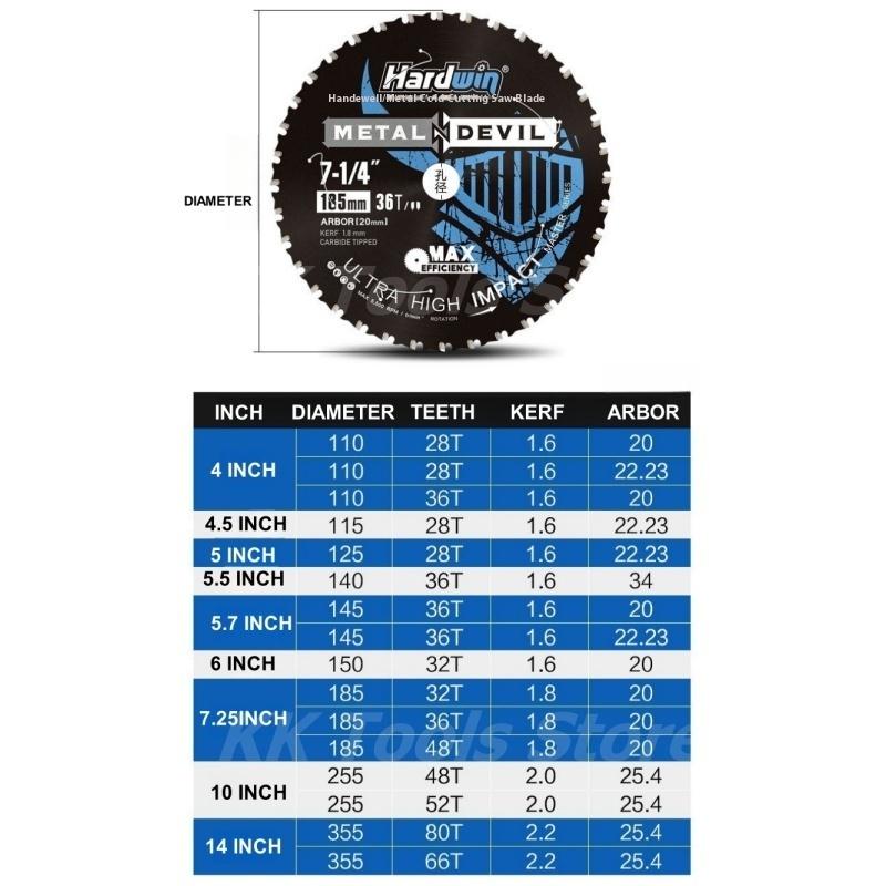 110/115/125/145/150/185mm Metallstahlschneidesägeblatt für Winkeleisen Gewindestange EMT-Leitungs Trennscheibe