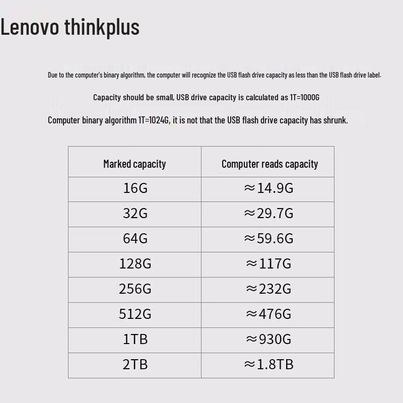 Lenovo thinkplus FU200 Fingerprint Encrypted USB 3.2 Flash Drive