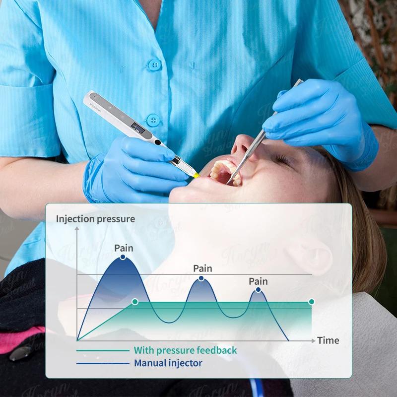 Niceden Portable LCD Display Dental Electric Painless Anesthesia Injector Pen Digital Anesthesia Syringe with Music