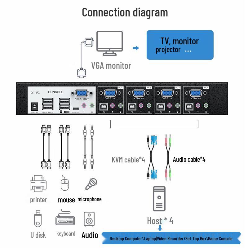 MT-viki Multi-Port KVM Switches