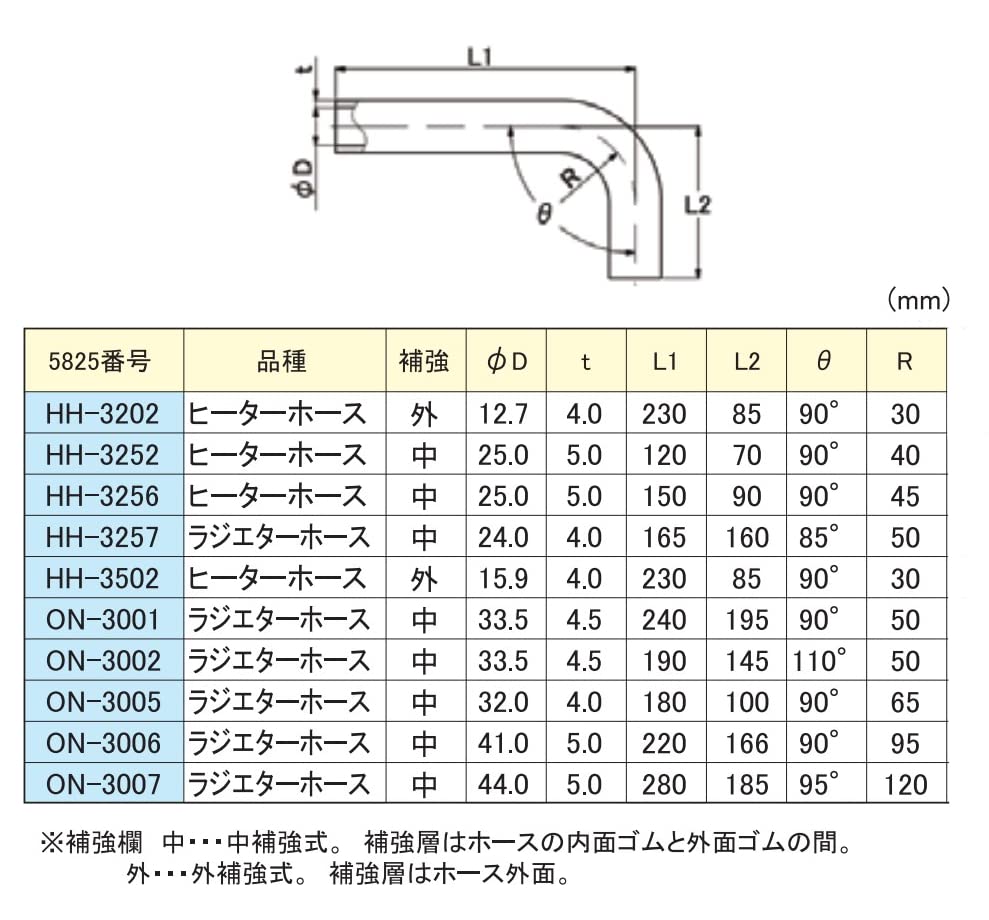 OHNO L-Type Heater Hose HH-3256