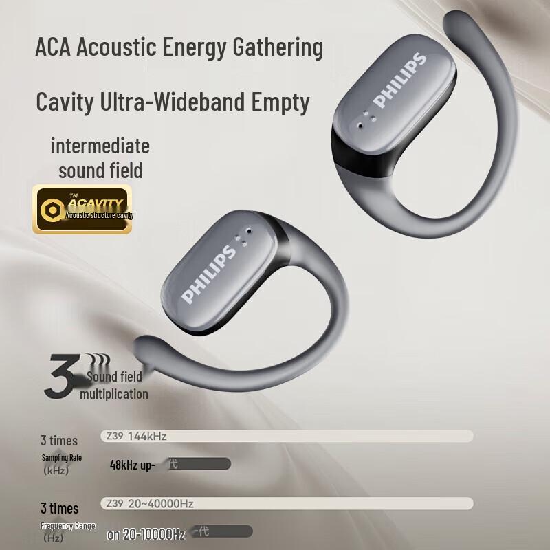 Philips TAT3708 Open-Ear Bluetooth Sports Headphones