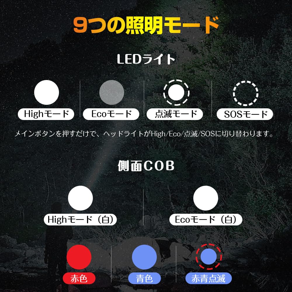 Powerful Flashlight for Disaster Preparedness COB Work Handheld Light with 9 Dimmable and USB IP56 Waterproof and Large Powerful High SOS Aluminum