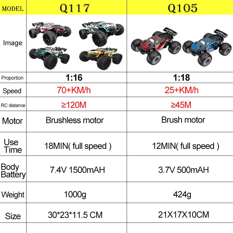 JJRC 1:16 4WD RC Car 70KM/H With Led Lights 2.4G Inductor Remote Control Off-Road Cars High Speed Brushless Motor Children Toys