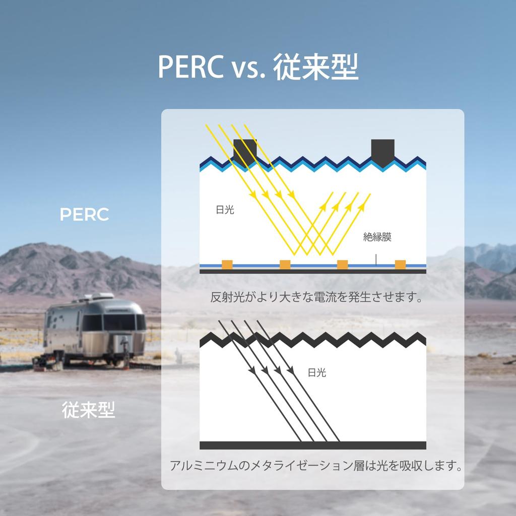 Renogy Flexible Solar Panel 200W 20V 10A Monocrystalline High Flexibility High Conversion Rate Foldable Lamination PERC Technology High Durability