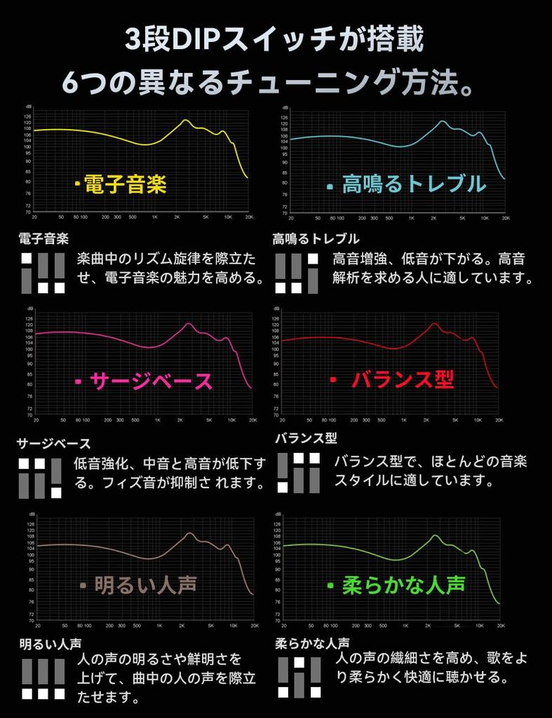 TRN BA16 Monitor Earphones High Resolution Earphones 32 BA Drivers Balanced Armature Earphones Plug Replaceable Aluminum Housing Monitor High Sound