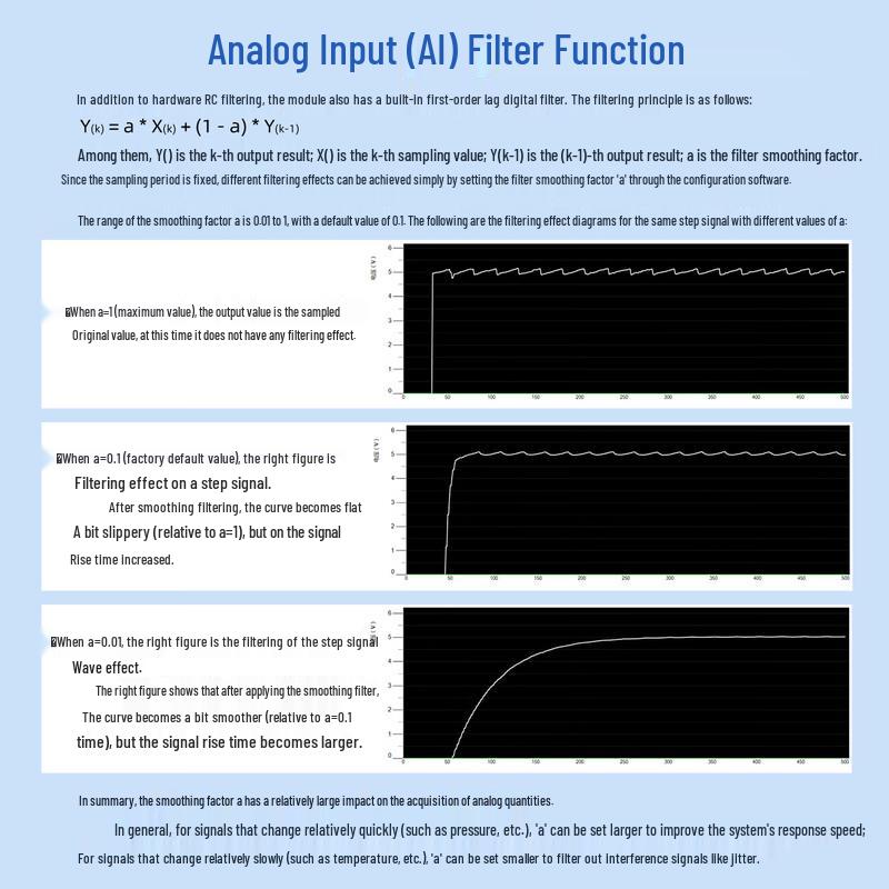 Intelligentes eingebettetes IoT-Analogdatenerfassungsmodul