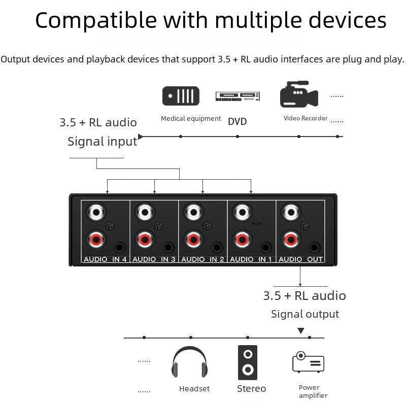 Tongli 4x1 Audio Switcher: 4-Port Sharing Device with Lotus RCA & 3.5mm Stereo Interface