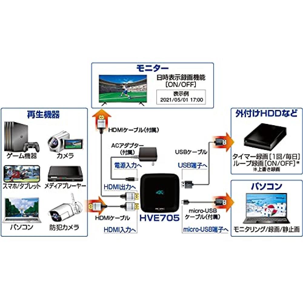 Prospec Hve705 Prospec Hi Device Recor