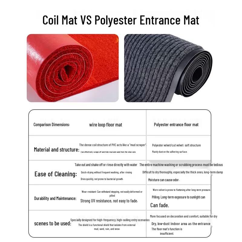 Beifute Non-Slip Dirt-Trapping Entrance Floor Mat