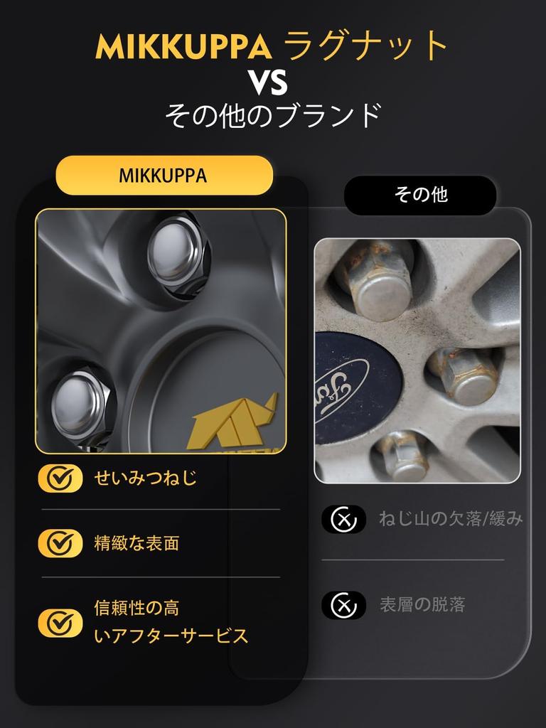 MIKKUPPA Wheel Nuts M12 x P1.25 Taper Seat 60° Length 22mm Steel Fits 19HEX