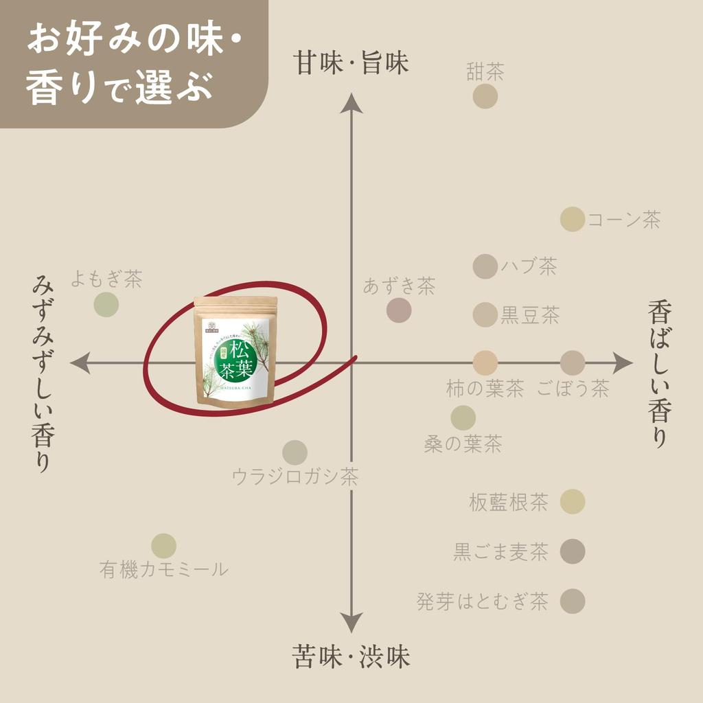 Levanté Roasted Pine Leaf Tea 100% Japan Domestic 1g×100 Bags Additive-Free Pine Needle Tea Matsuba Tea Caffeine-Free Residual Pesticide and