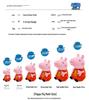 Changyi Peppa Pig Family Plush Set: George, Dinosaur, Grandpa, Grandma, Mom, Dad