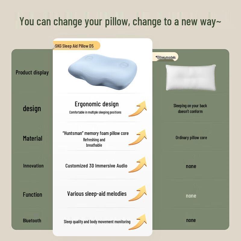 SKG D5 Smart Cervical Pillow