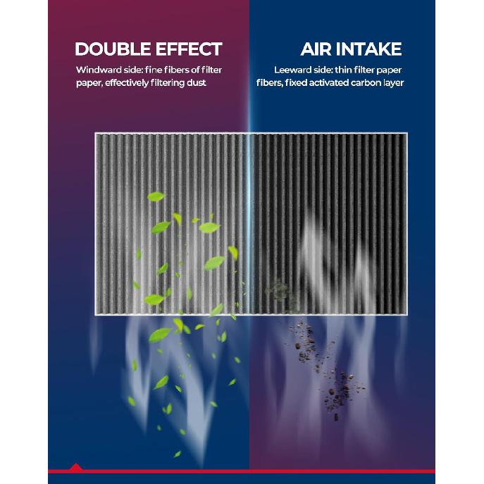 KAX Cabin Air Filter,CF11220 Replacement For 535I 2011-2016, 528I, 750Li, 550I, 650I, M5, 740Li, 640I, M6, 535D, W/Activated Carbon Passenger