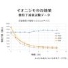 KEIYO Air Purifier with Plasma Ion Generator for Virus Protection [Equipped with Murata Manufacturing's Ionissimo Technology] Compact, Deodorizing, an