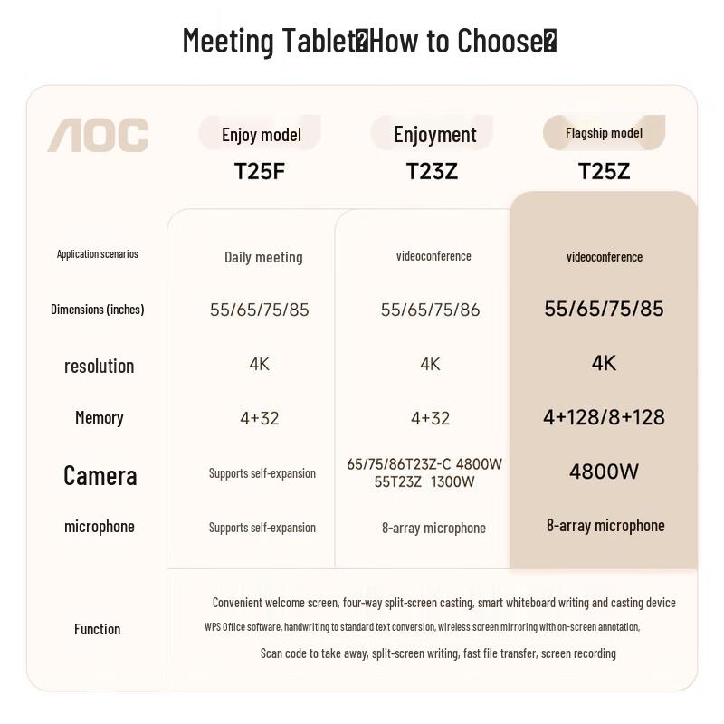 AOC 55-inch 4K Interactive Flat Panel Display (CN Version)