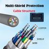 Xiwai HDMI 4K Type A Male To Type E Female Audio Video for Automotive Connectors 1.4 Cable, 1.5 Feet, System-Grade