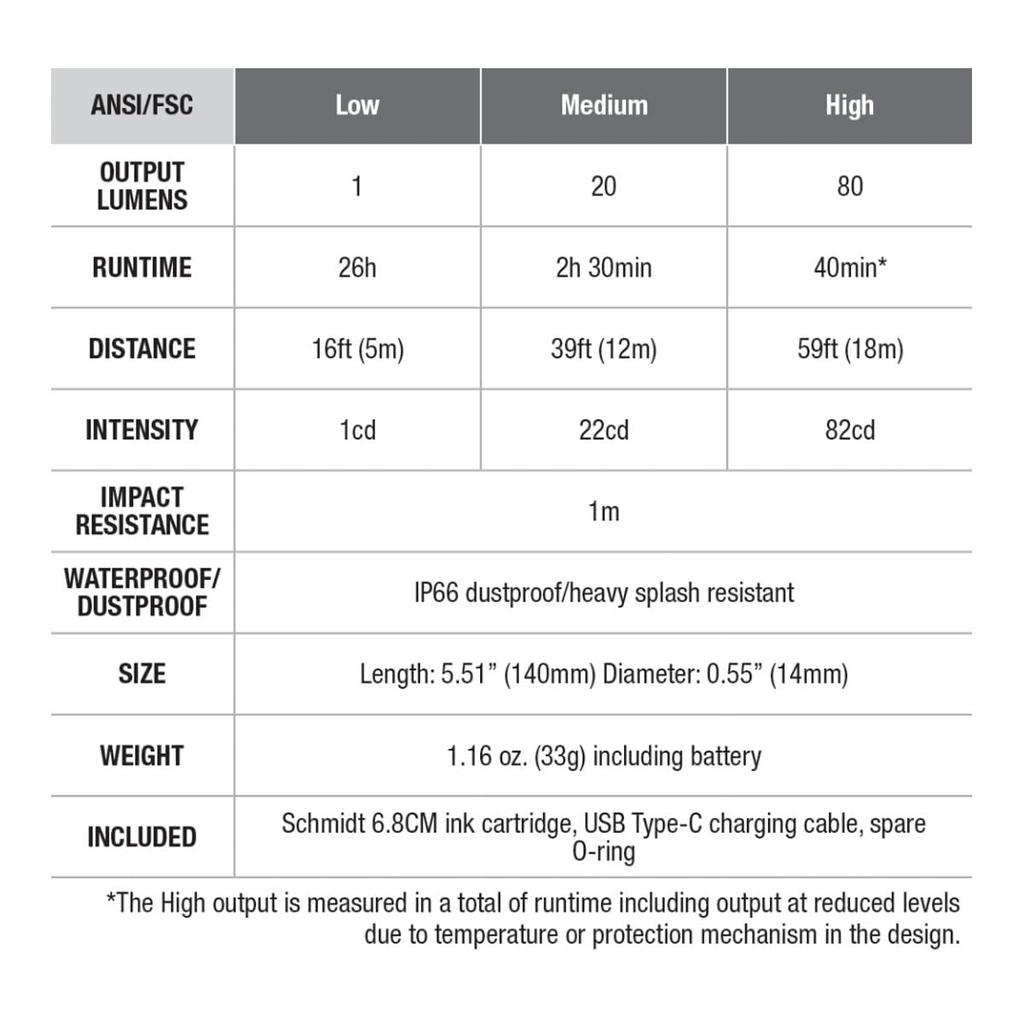 Fenix T6 Writing Instrument and EDC 80 Rechargeable Penlight, Light, Lumens, USB-C (Black)