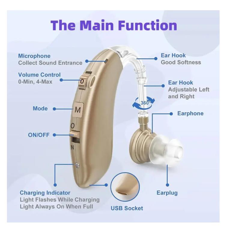 

2025 Новый дешевый слуховой аппарат Цифровые заушные слуховые аппараты Регулируемый тон Усилитель звука Портативный Глухой Пожилой цифровой слуховой аппарат