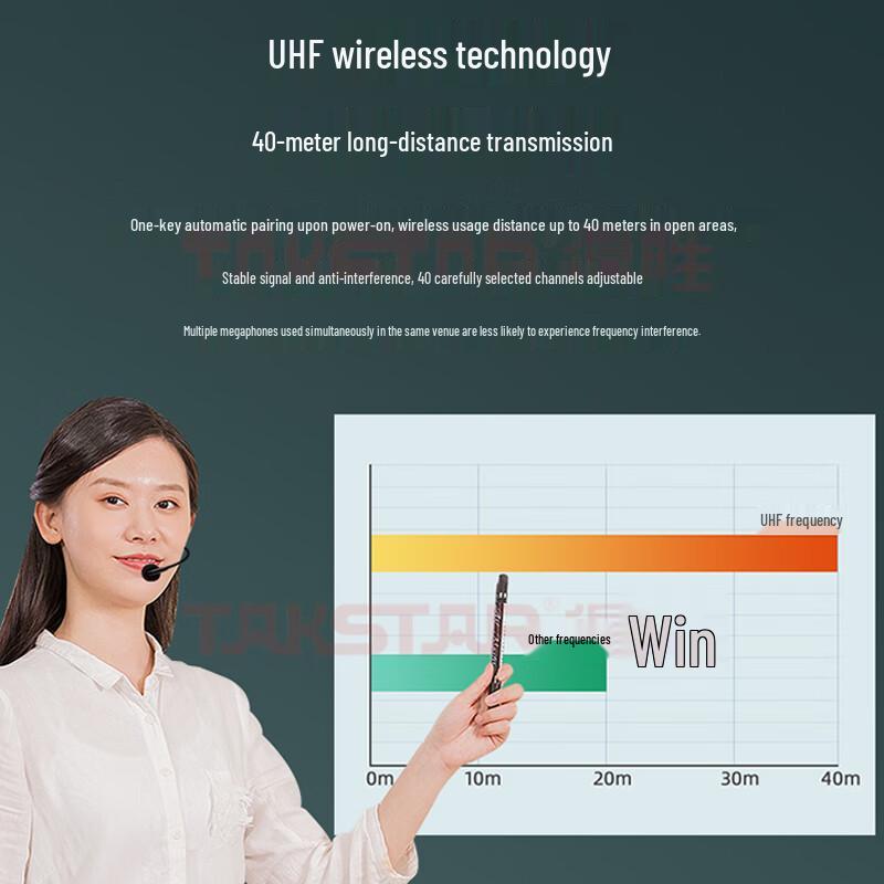 TAKSTAR E500W Wireless Portable Voice Amplifier