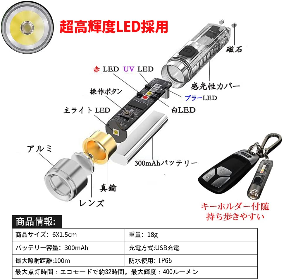 Exclusive Mini Handheld Ultra USB 4 Colors Bright Red Military Perfect for Disaster Power and Night Fishing [Amazon Brand] Flashlight, Compact,