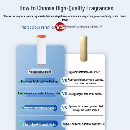 Aroma Diffuser Refill Sticks for NIO ES6/ES8/ET5/ET7/ES7/EC7 Car Interiors