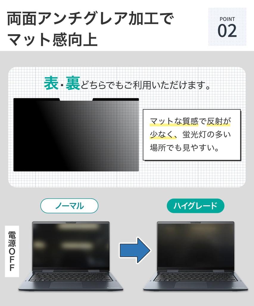 LOE Privacy Screen Protector for Panasonic Let's Note SR/QR 12.4-inch Screens, Thin Magnetic Privacy Filter (12.4-inch 3:2)