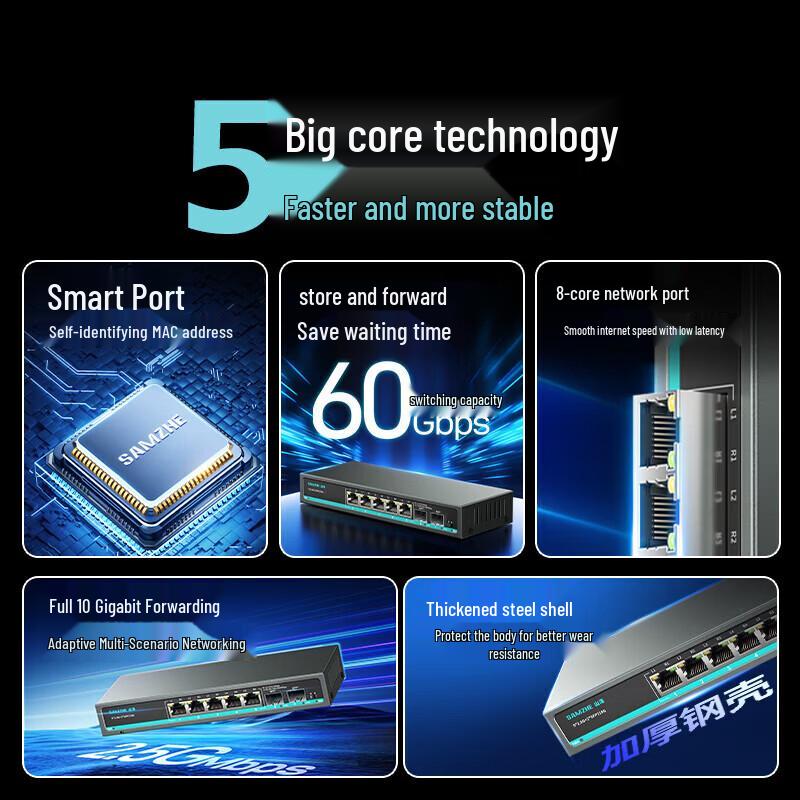 ShanZhe 5-Port 2.5G Managed Network Switch