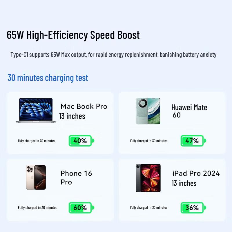 llano 65W GaN PD Fast Charger