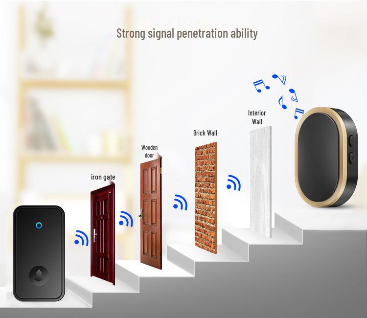 Wireless Waterproof Self-Powered Doorbell for Home - Ultra-Long Range, Battery-Free Smart Remote for Elderly Assistance